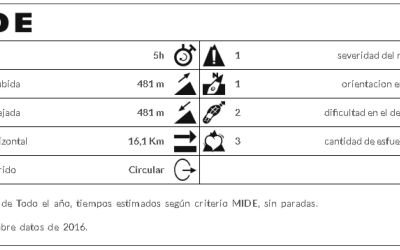 Ruta des Caló de s'Illa. PR-EI-104