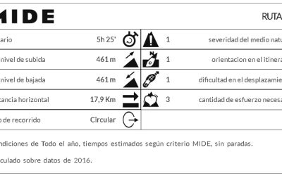 Ruta des Camí Vell de Portinatx. PR-EI-102