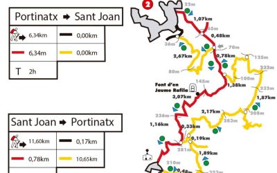 Ruta des Camí Vell de Portinatx. PR-EI-102